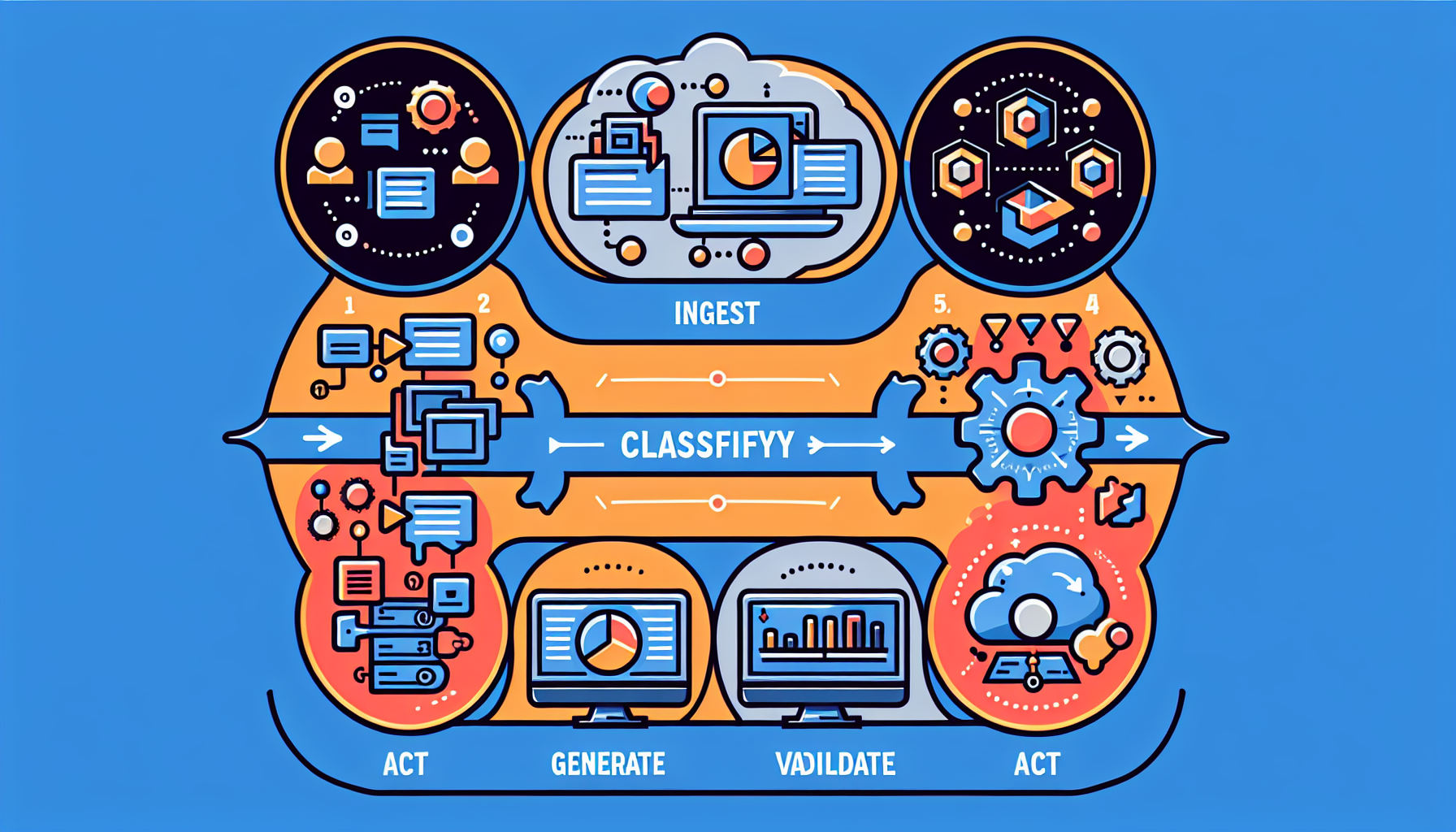 An infographic illustrating the sequential workflow process with labeled steps.