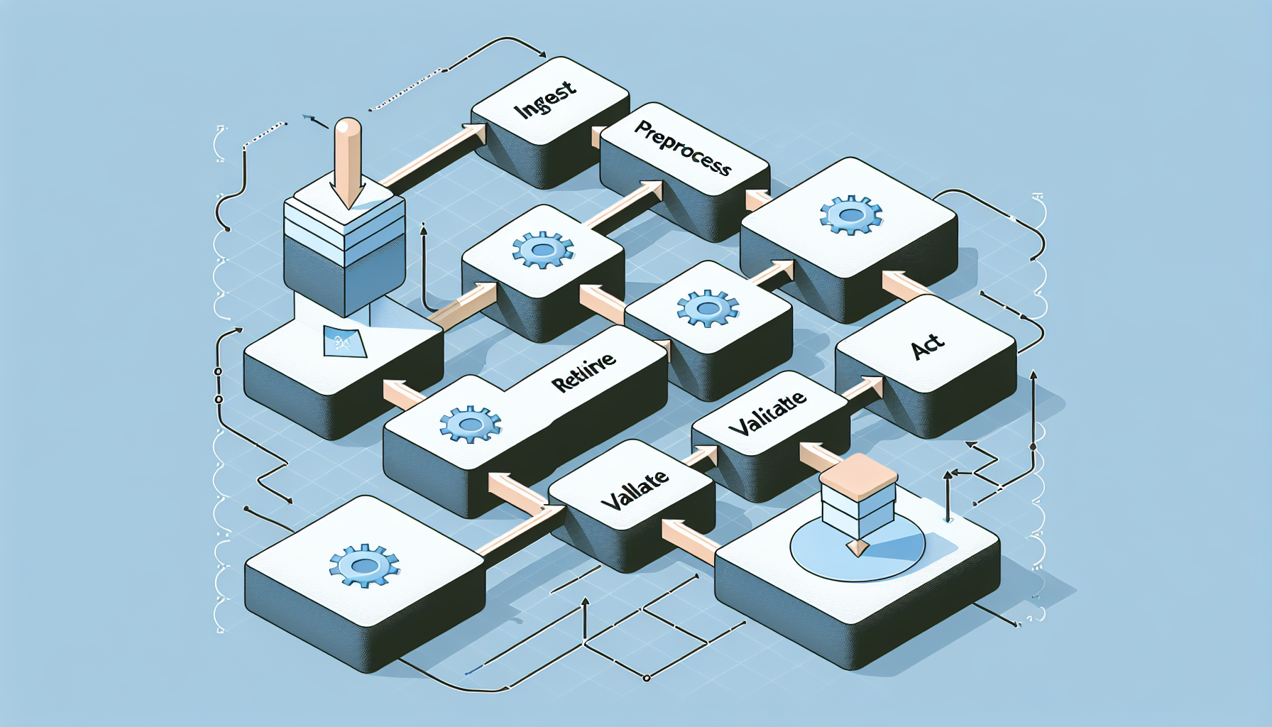 A flowchart illustrating the sequential pipeline workflow with labeled steps.