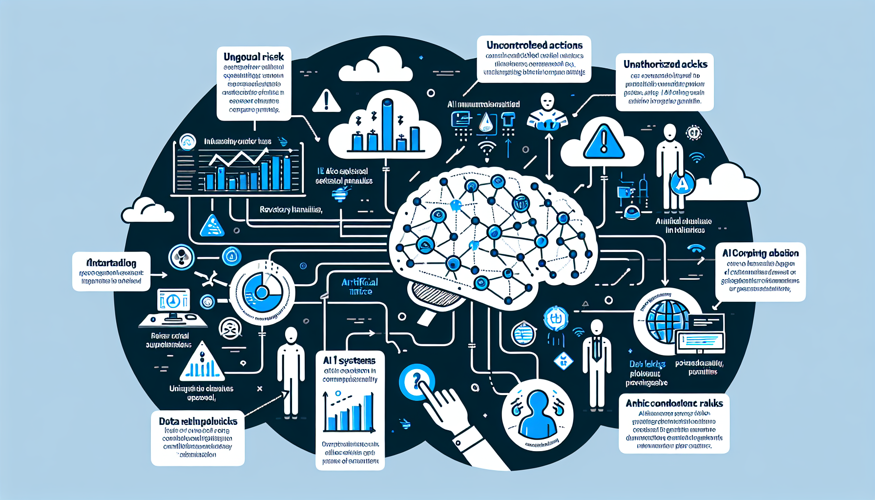 An infographic highlighting the risks of unbounded AI agents.