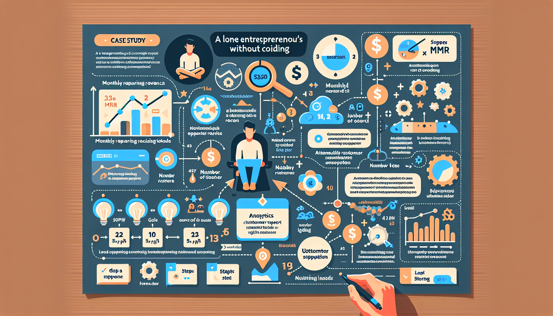 Infographic summarizing the case study of a solopreneur's analytics tool development.