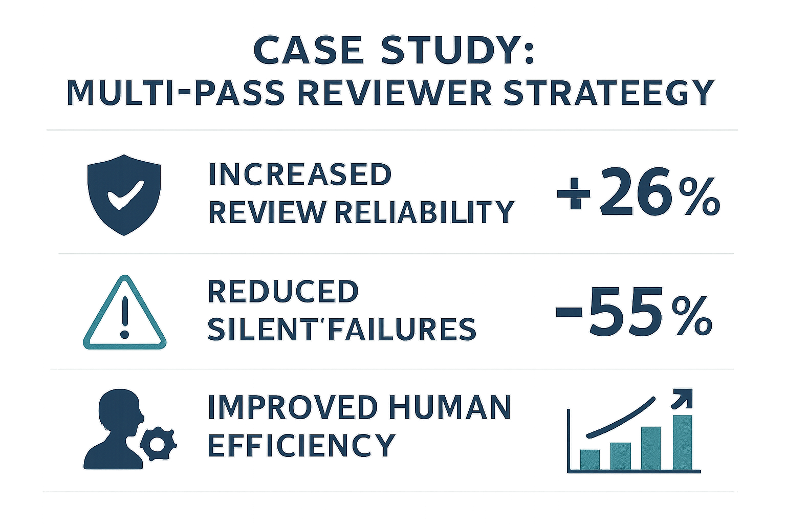 An infographic summarizing the implementation case study