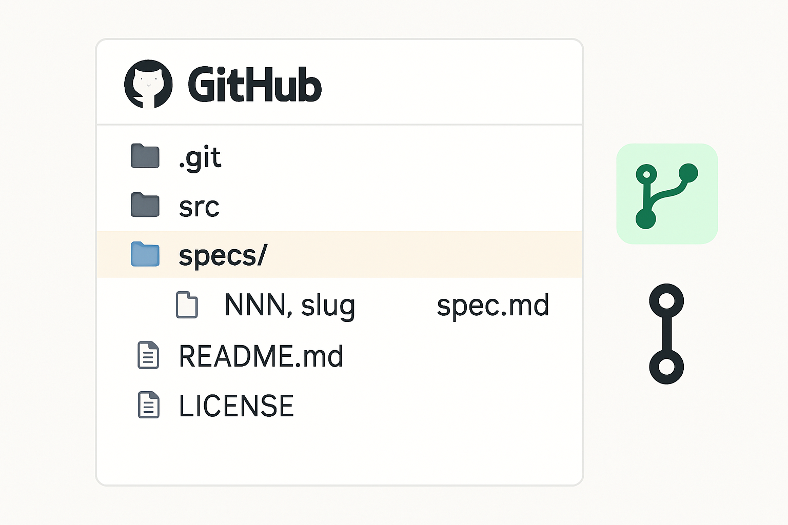 A visual representation of a GitHub repository showcasing the organization of specs within the repository.