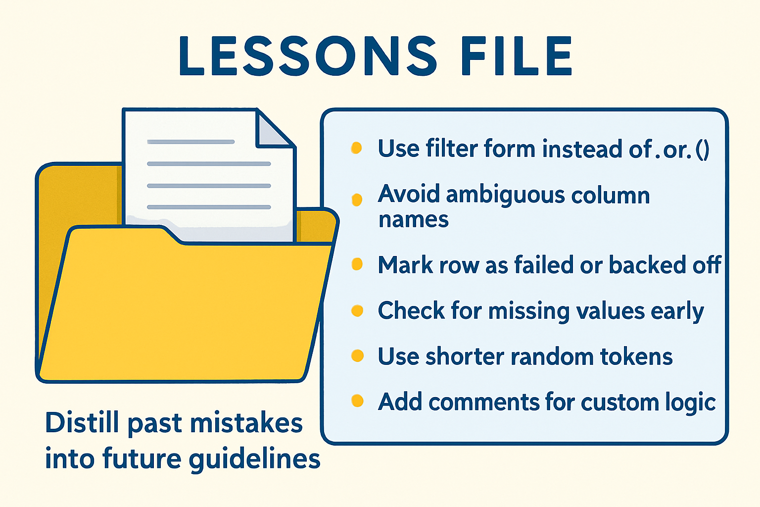 An infographic that summarizes the lessons file and its usage.