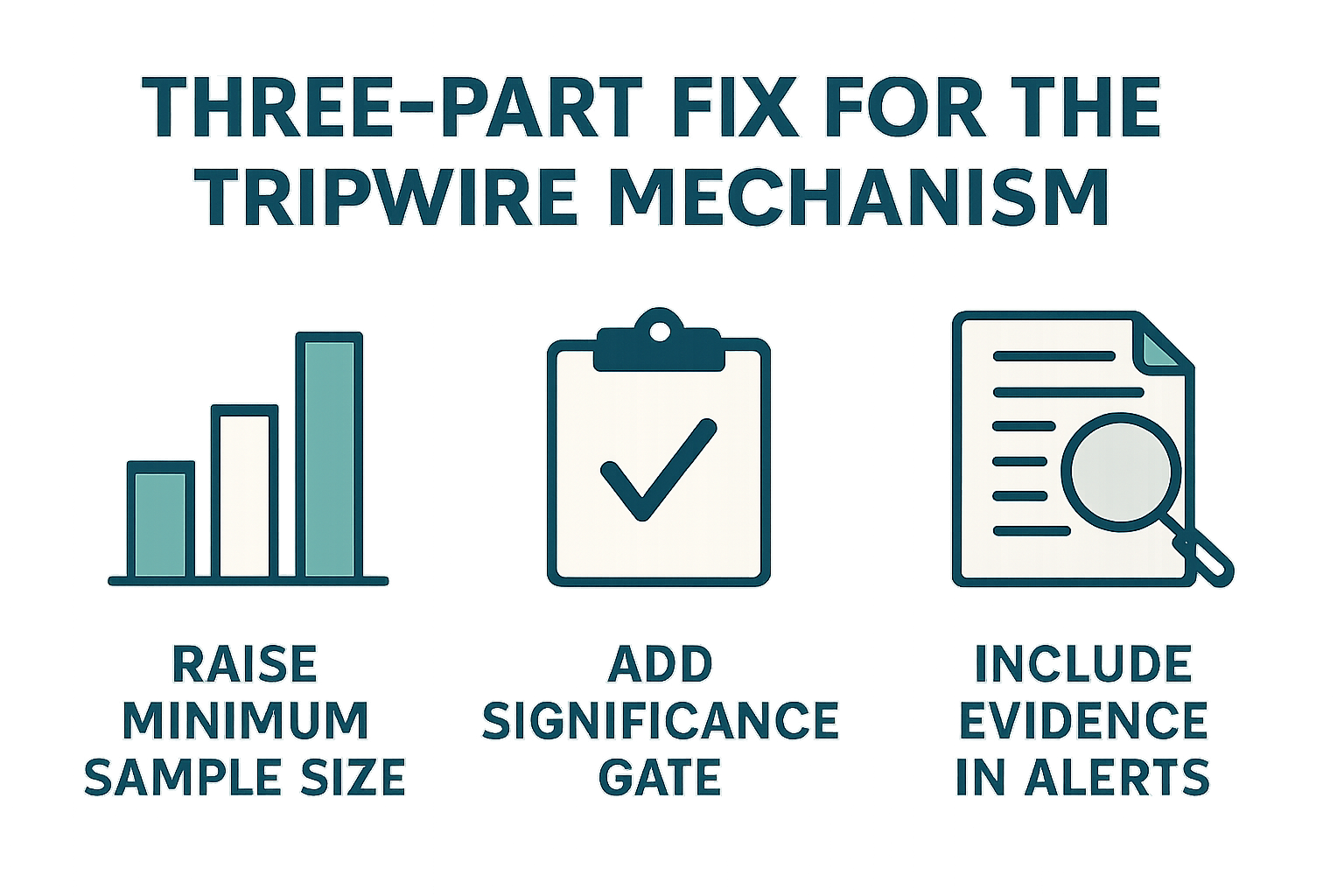 An infographic summarizing the three-part fix for the tripwire mechanism.