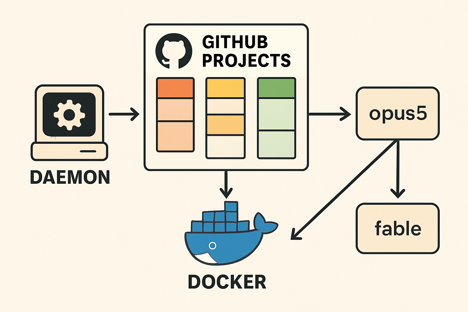 A diagram illustrating the automated task routing system and the role of the tripwire.